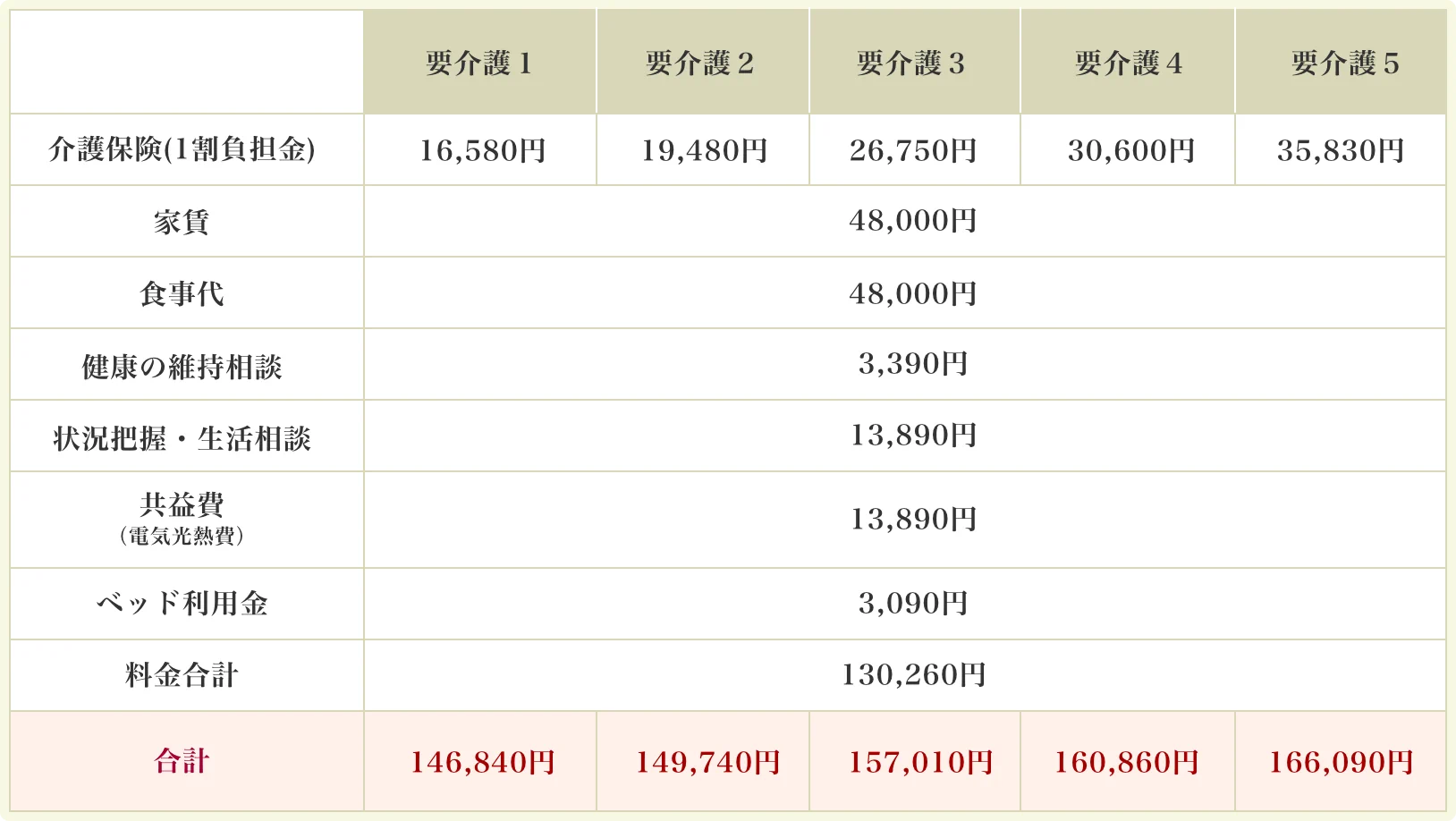 料金表